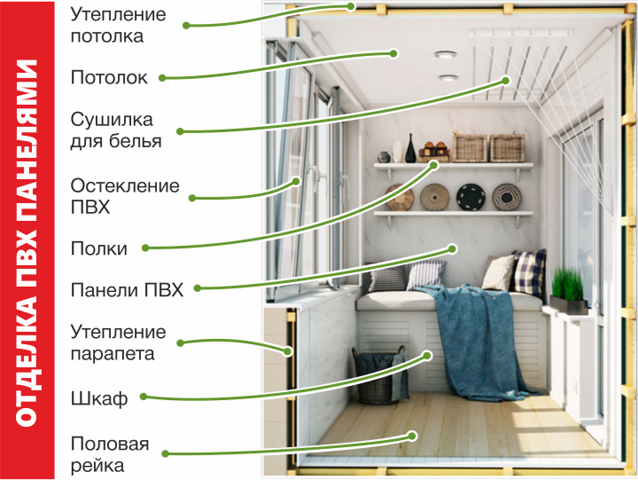 Отделка шкафа панелями пвх